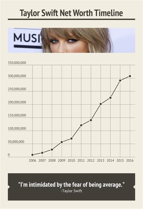 taylor swift net worth 2016 forbes