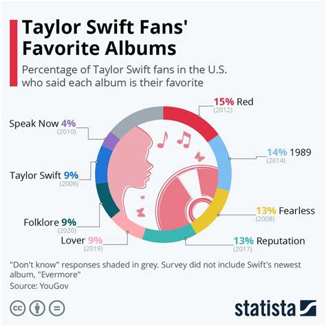 taylor swift number of fans