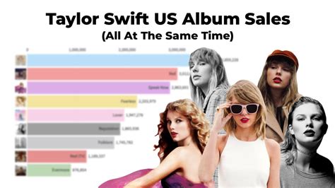 taylor swift songs sold