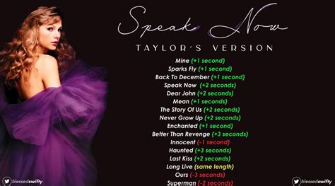 taylor swift speak now album songs in order