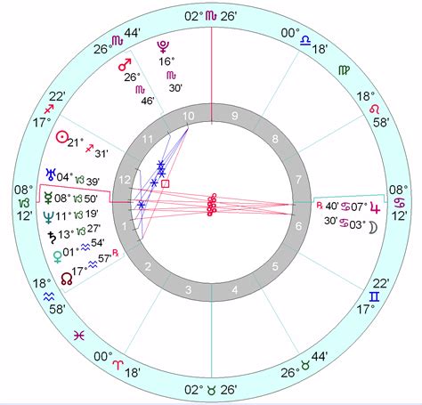taylor swift zodiac chart
