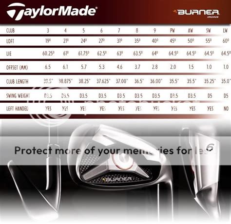 Taylormade Burner 2.0 Iron Set Specs