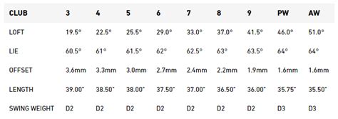 taylormade p770 iron specs