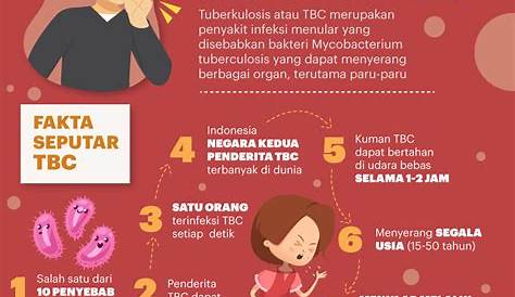 GERAKAN MASYARAKAT SUKOHARJO BEBAS TB DENGAN GERAKAN "TOSS" TB - dkk