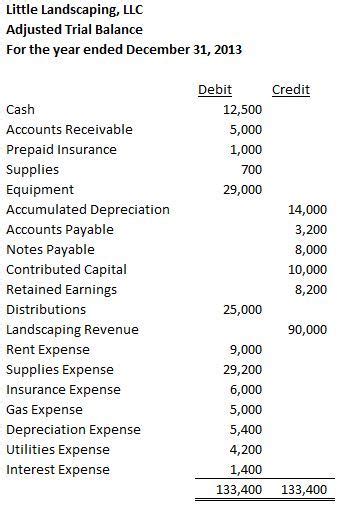 tb meaning in accounting