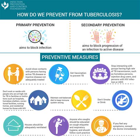 tb prevention and control