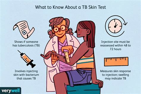 Understanding the TB Test Skin: What You Need to Know About Tuberculosis Screening