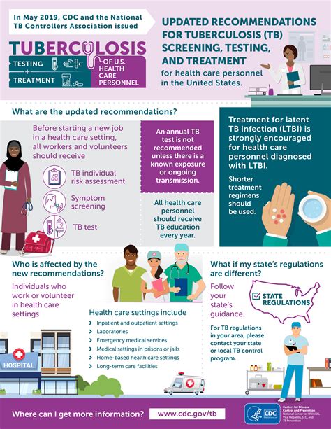 Tb Testing Guidelines