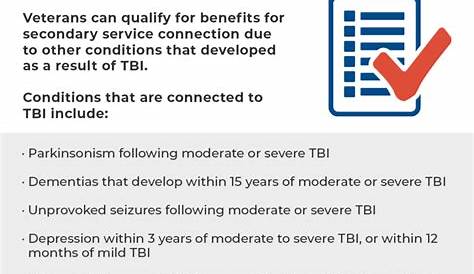 VA Compensation for TBI and PTSD