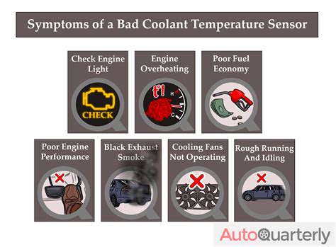 Tbi Coolant Temp Sensor Symptoms