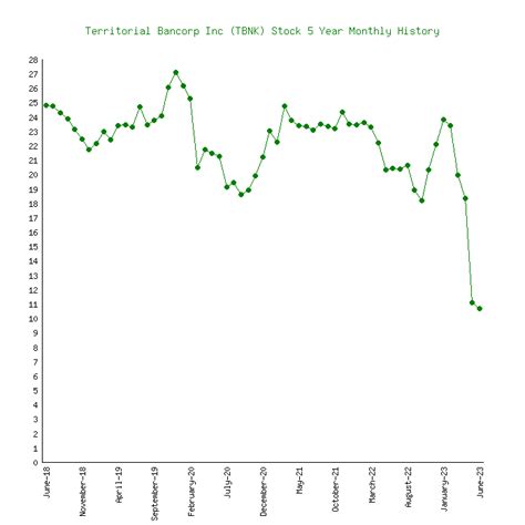 tbnk investor relations