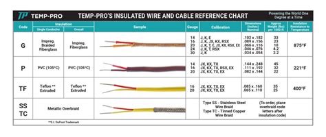 Tc Cable Definition