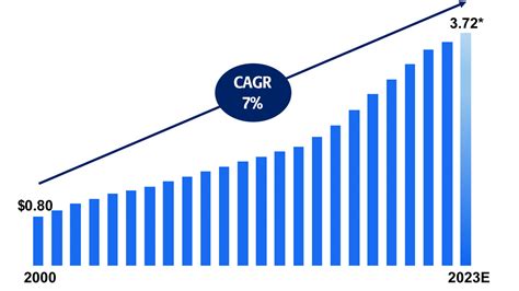 tc energy dividend dates 2023