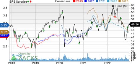 tc energy earnings estimate