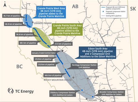 tc energy projects 2024