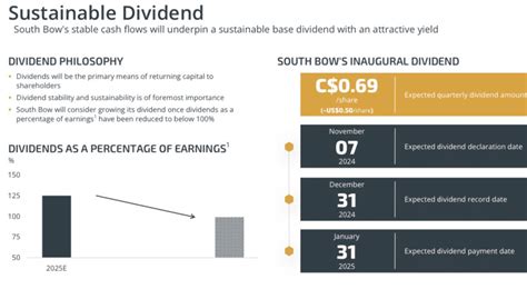 tc energy stock dividend yield