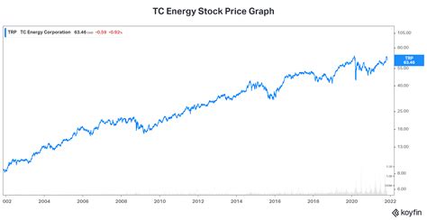 tc energy stock price
