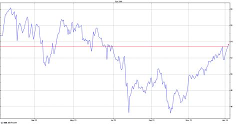 tc energy stock price today tsx