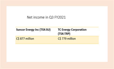 tc energy stock tsx