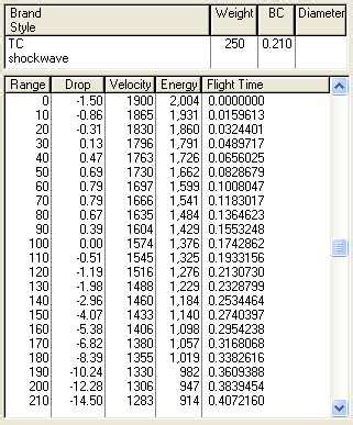 Tc Shockwave 200 Gr Ballistic Chart