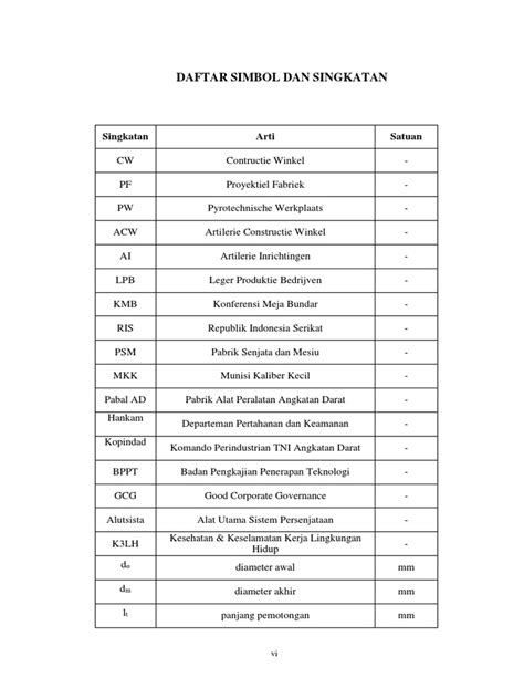 (DOC) DAFTAR SINGKATAN Imam Saputra Academia.edu