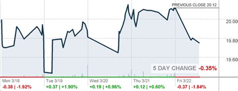 tcbx stock price today