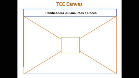tcc canvas