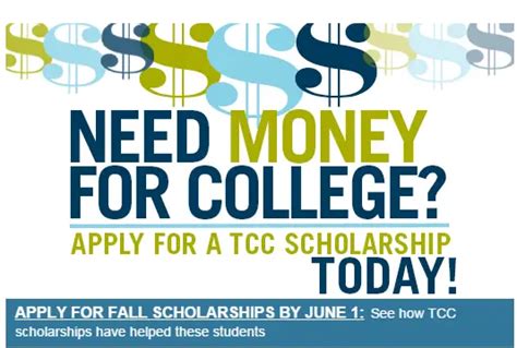 tcc financial aid phone number