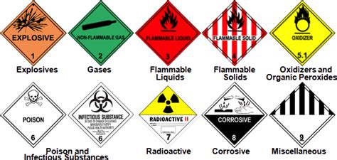 Tceq Hazardous Waste Labeling Requirements