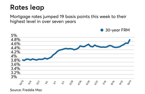 tcf bank mortgage rates