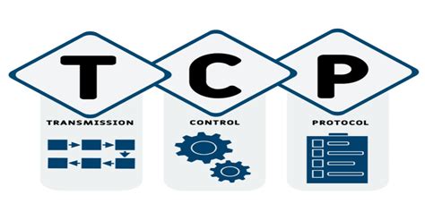 tcp connection full form