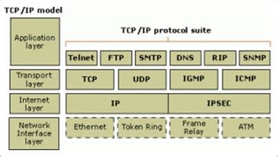 Tcp Networking Interview Questions