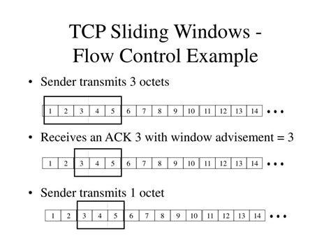 Tcp Sliding Window Algorithm For Flow Control