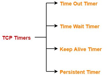 tcp timers in computer networks