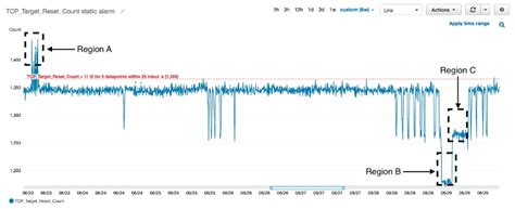 Tcp_Target_Reset_Count