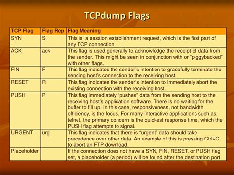 Tcpdump Flags Explained