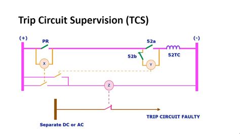 tcs fault meaning in electrical