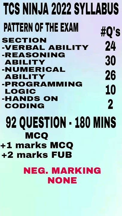 View Tcs Ninja 2022 Syllabus