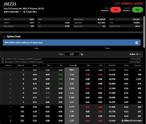 td ameritrade futures market data