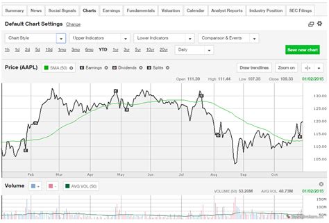 td ameritrade stock price