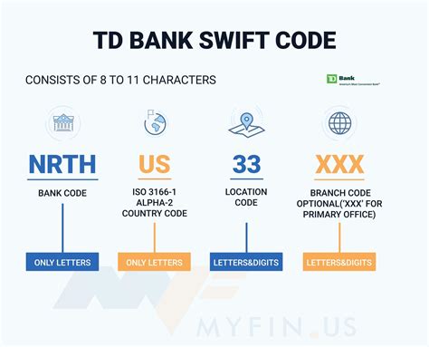 td bank us swift code