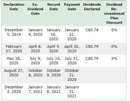 td dividend dates 2023