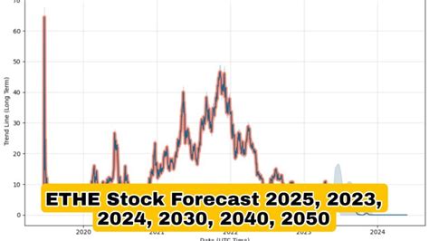 td stock forecast 2025