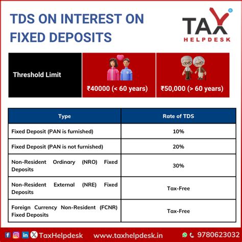 tds on interest on deposits with banks