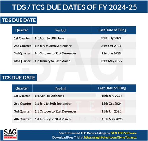 tds return filing due date fy 2023-24
