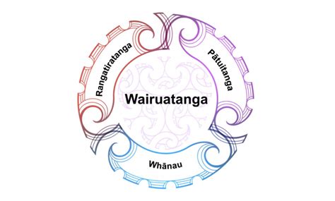 te ao maori meaning