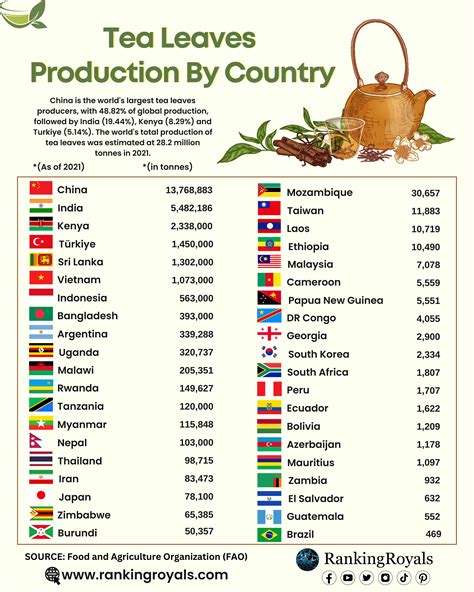 Tea Supplier Countries