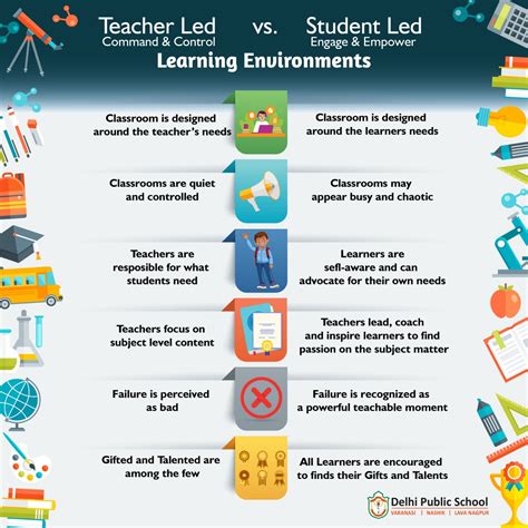 teacher lead or teacher led