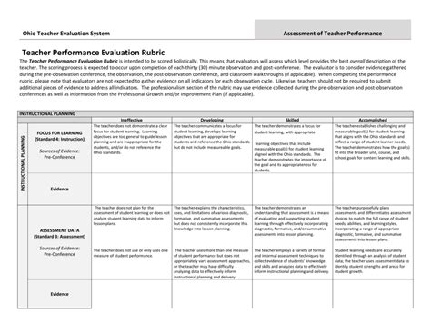 Teacher Performance Rubric