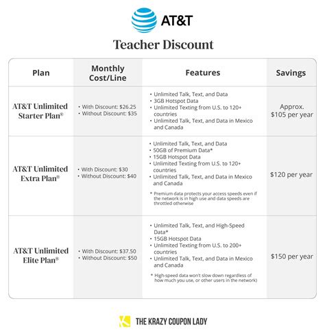 Teacher Plan Att